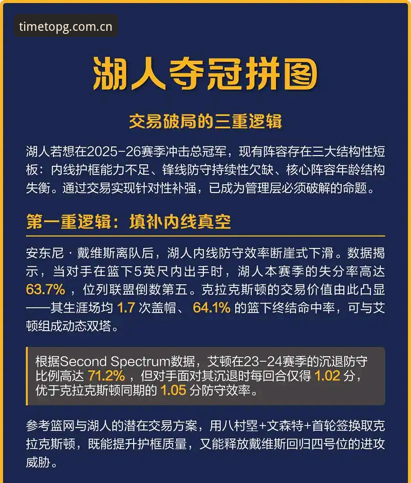 湖人休赛期3步棋：从数据分析到中锋补强，一场关于耐心与野心的博弈